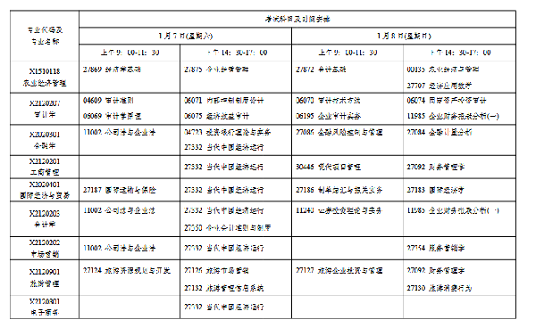 2023年1月江蘇自考會延期嗎？-2