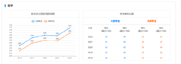 考研國家線近五年走勢如何？-1