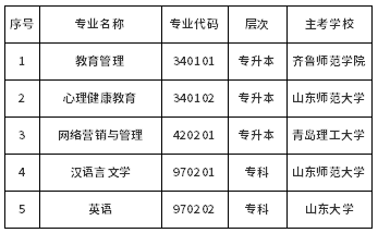 山東省?？甲钥冀逃芾恚▽Ｉ荆┑?個專業(yè)的通知-1