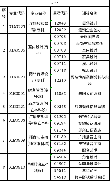 2023年北京自考非筆試專業(yè)是怎樣安排？-2