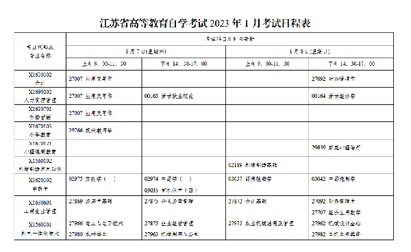 2023年1月江蘇自考會延期嗎？-1