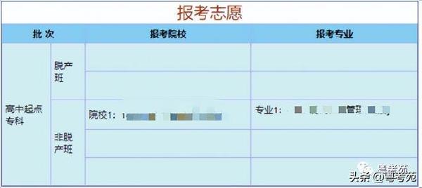 廣東成人高考報(bào)名詳細(xì)流程？報(bào)名費(fèi)*********？-8