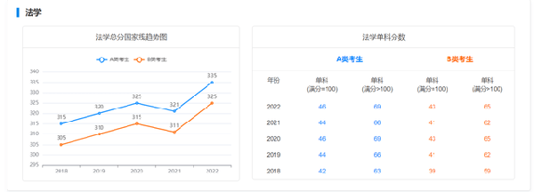 考研國家線近五年走勢如何？-3
