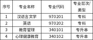 寧夏?？甲钥紳h語言文學(xué)（?？疲┑?個專業(yè)的通告-1