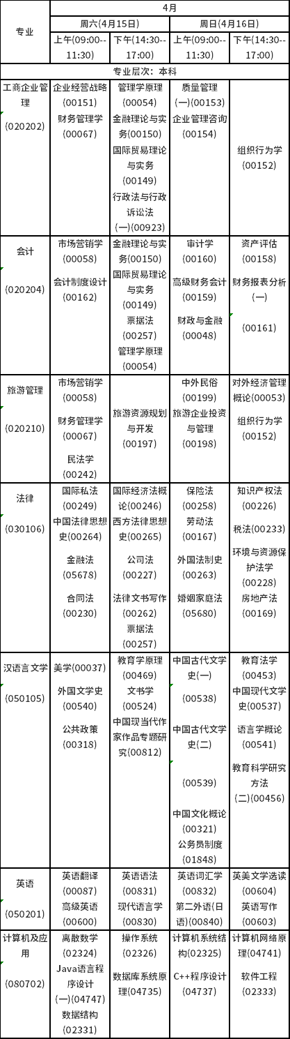 2023年4月海南自考考試時(shí)間安排分享！-3