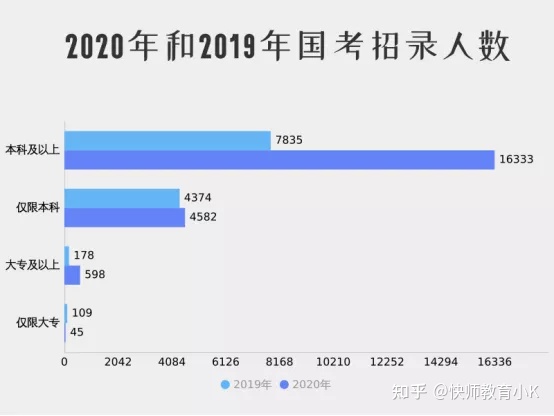 成人高考畢業(yè)可以考編制嗎？-1