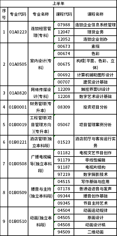 2023年北京自考非筆試專業(yè)是怎樣安排？-1