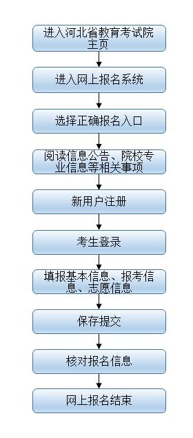 2022河北省成考報名官網(wǎng)入口-1 2022河北省成考報名官網(wǎng)入口-1