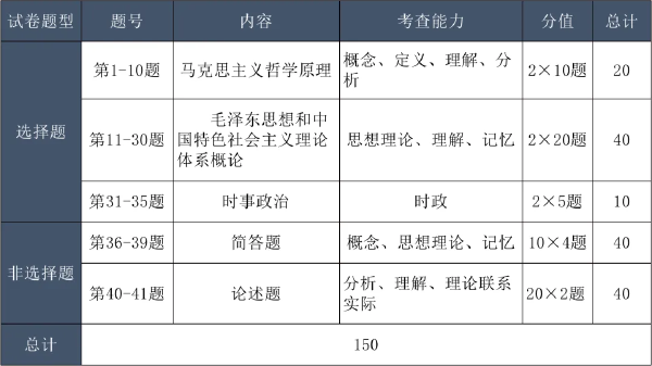 成考考試科目大綱怎么找？成人高考考什么內(nèi)容？-3