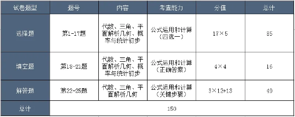 成考考試科目大綱怎么找？成人高考考什么內(nèi)容？-5