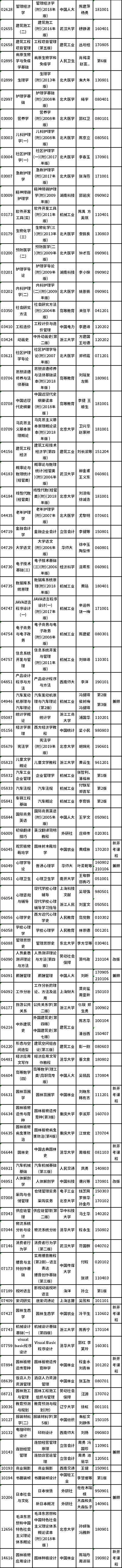 2022年4月浙江自考教材一覽表-3 2022年4月浙江自考教材一覽表-3