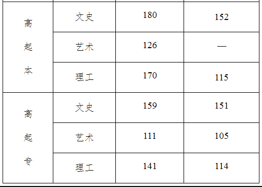 河北省成人高考錄取分?jǐn)?shù)線是多少？通過(guò)率高嗎？-2
