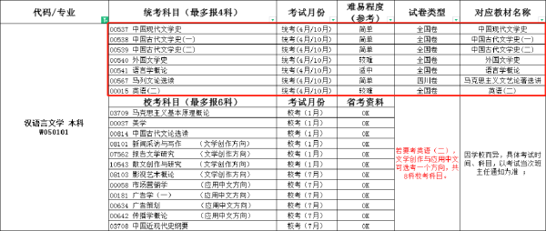 自考本科漢語言文學(xué)四川小自考報(bào)考詳情-1 自考本科漢語言文學(xué)四川小自考報(bào)考詳情-1