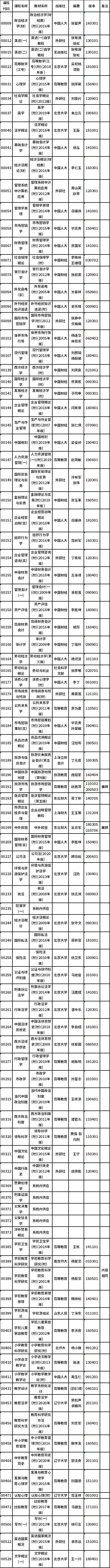 2022年4月浙江自考教材一覽表-1 2022年4月浙江自考教材一覽表-1