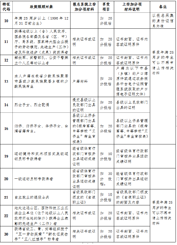 海南省2022年成人高考報考流程是怎樣的？-3