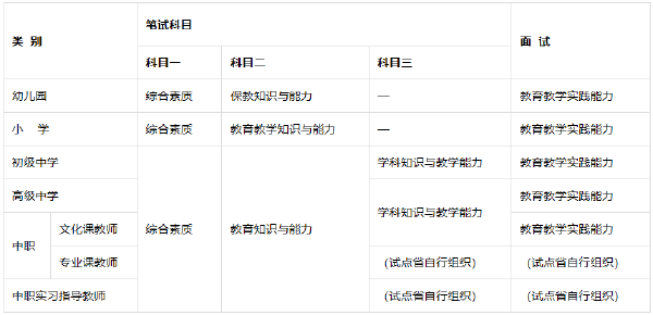 教師資格證考哪些科目有哪些？報考教師資格證學歷要求是什么？-1