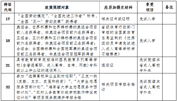 海南省2022年成人高考報考流程是怎樣的？-2