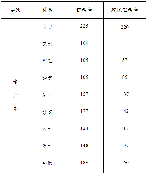 河北省成人高考錄取分?jǐn)?shù)線是多少？通過(guò)率高嗎？-1