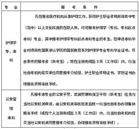 浙江2022年10月自考什么時候報名 ？怎么報名？-1