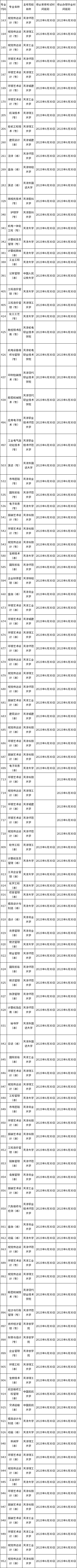 天津自考專業(yè)2023年有變化嗎？怎么報名？-1
