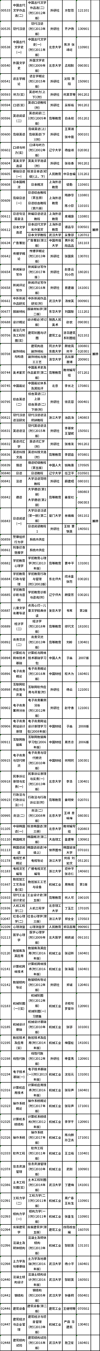 2022年4月浙江自考教材一覽表-2 2022年4月浙江自考教材一覽表-2