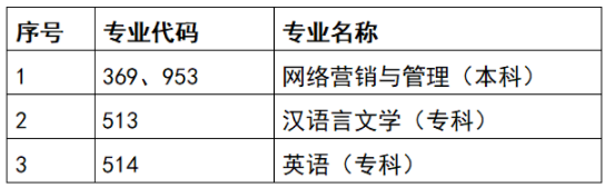 2023年春季天津自考專業(yè)計(jì)劃！自考院校如何選擇？-1