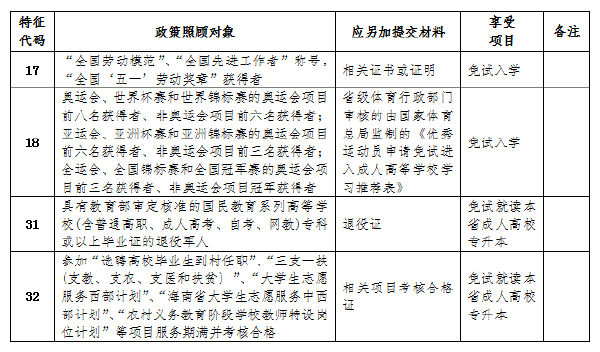 成考直通車：海南2022年成人高考報(bào)考流程是怎樣的？-2