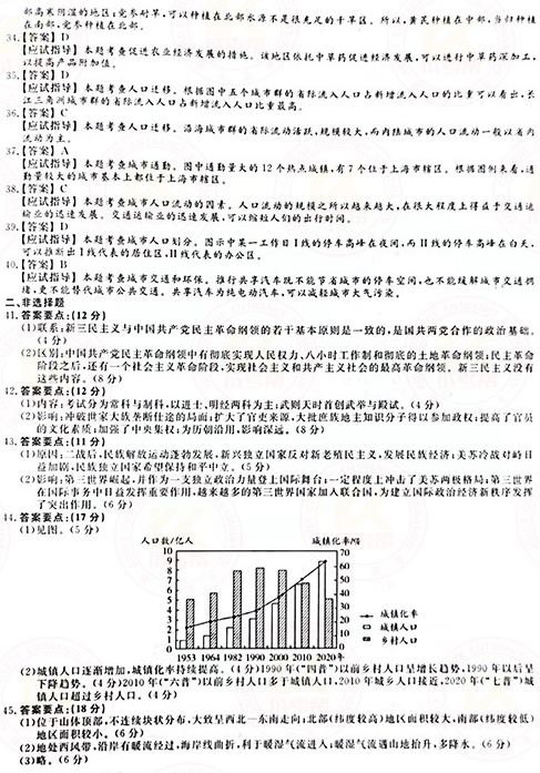 2021年成人高考高起本史地綜合真題及答案(已公布)!-8 2021年成人高考高起本史地綜合真題及答案(已公布)!-8