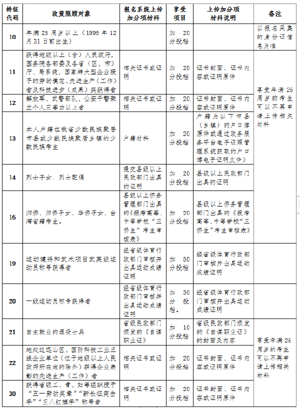 成考直通車：海南2022年成人高考報(bào)考流程是怎樣的？-4