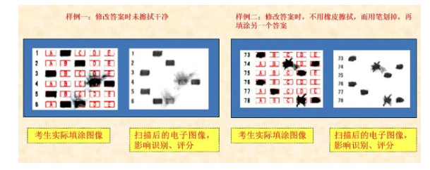 四川省教育考試院：必看！2024年成人高考考生答題須知