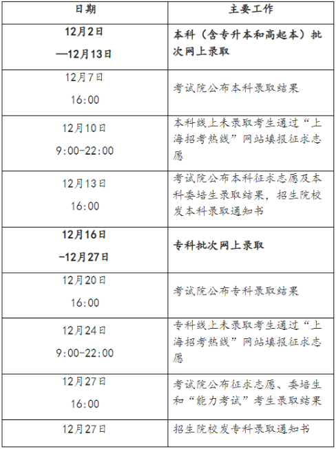 2024年上海市成人高考征集志愿填報時間為：12月10日9：00起