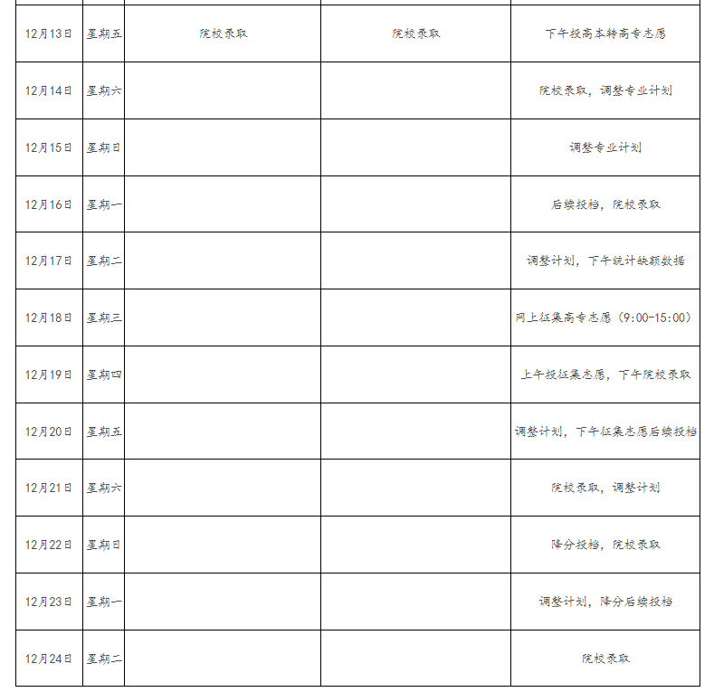 2024年江西省成人高校招生錄取控制分?jǐn)?shù)線(xiàn)和錄取時(shí)間安排