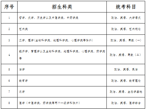 河北省成人高考相關(guān)政策解讀（以2024年全國成人高校招生政策為依據(jù)）
