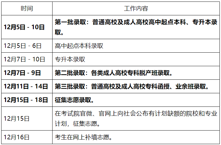 廣東省2024年成人高等學校錄取工作日程表