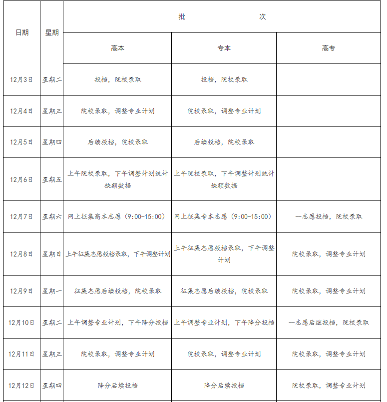 2024年江西省成人高校招生錄取控制分?jǐn)?shù)線(xiàn)和錄取時(shí)間安排