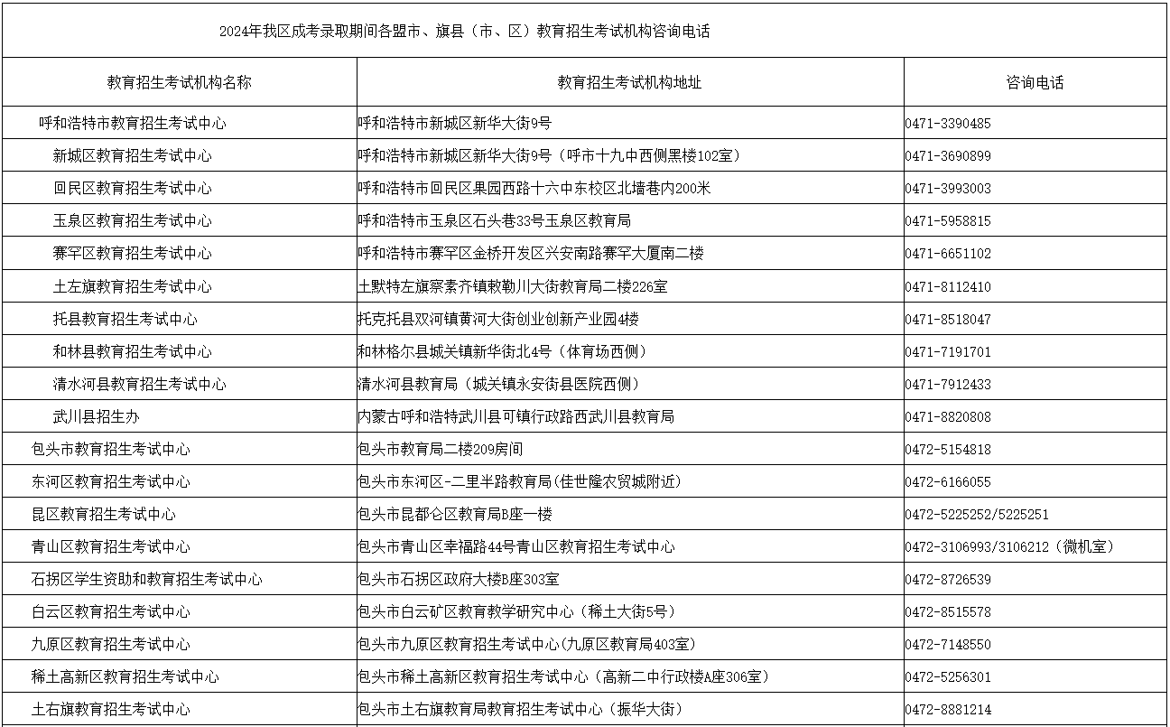 內(nèi)蒙古招生考試信息網(wǎng)：2024年成考錄取期間各盟市、旗縣（市、區(qū)）教育招生考試機(jī)構(gòu)咨詢電話