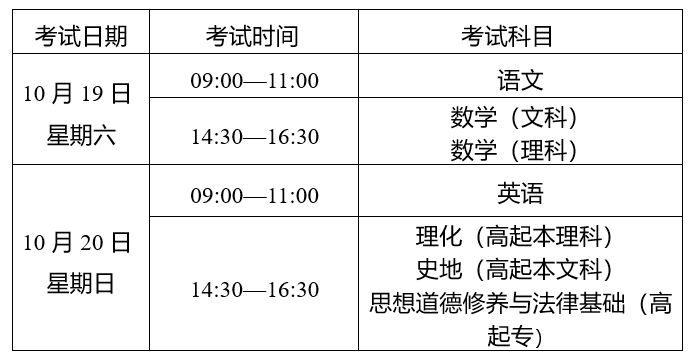 2024年云南省成人高校和成人中專(zhuān)招生考試報(bào)名公告