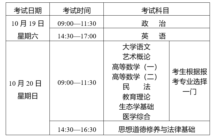 2024年云南省成人高校和成人中專(zhuān)招生考試報(bào)名公告