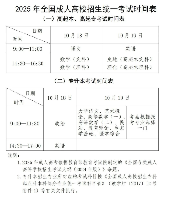 貴州省2025年成人高?？荚囌猩鷪?bào)名工作即將開始