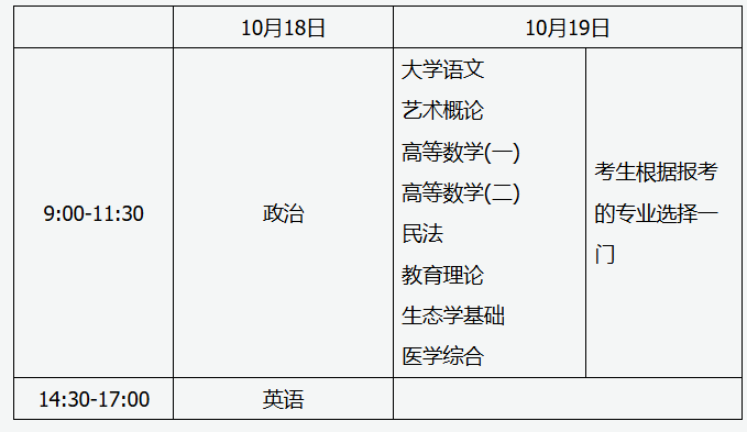 山西招生考試網(wǎng)：2025年全國成人高校招生統(tǒng)一考試時間表