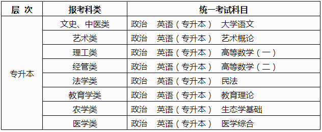 廣西2025年成人高考報(bào)名辦法