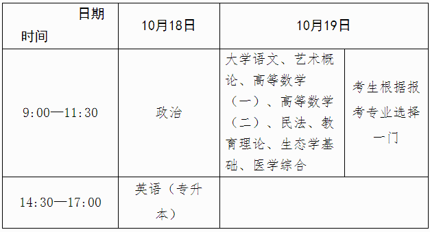 廣西2025年成人高考報(bào)名辦法