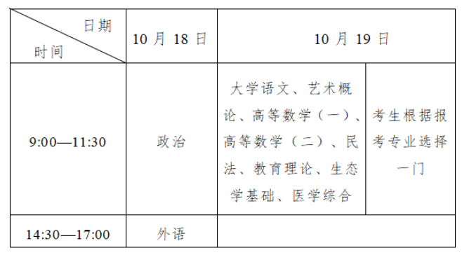 2025年吉林省成人高考考試時間:10月18日至10月19日 2025年吉林省成人高考考試時間:10月18日至10月19日