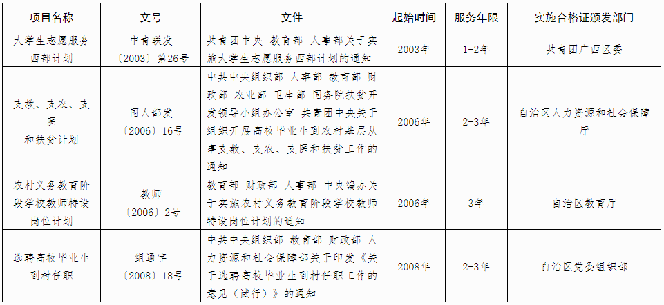 廣西2025年成人高考報(bào)名辦法