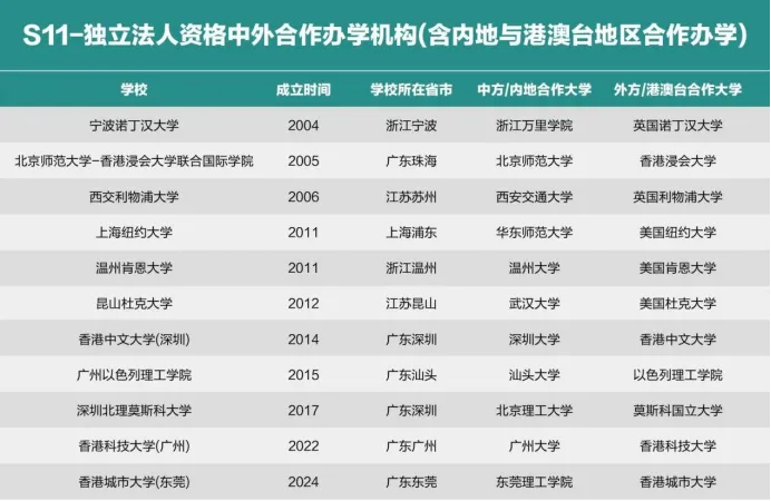 美中國際教育展搶先看丨普高生如何把握多軌升學(xué)機(jī)遇？