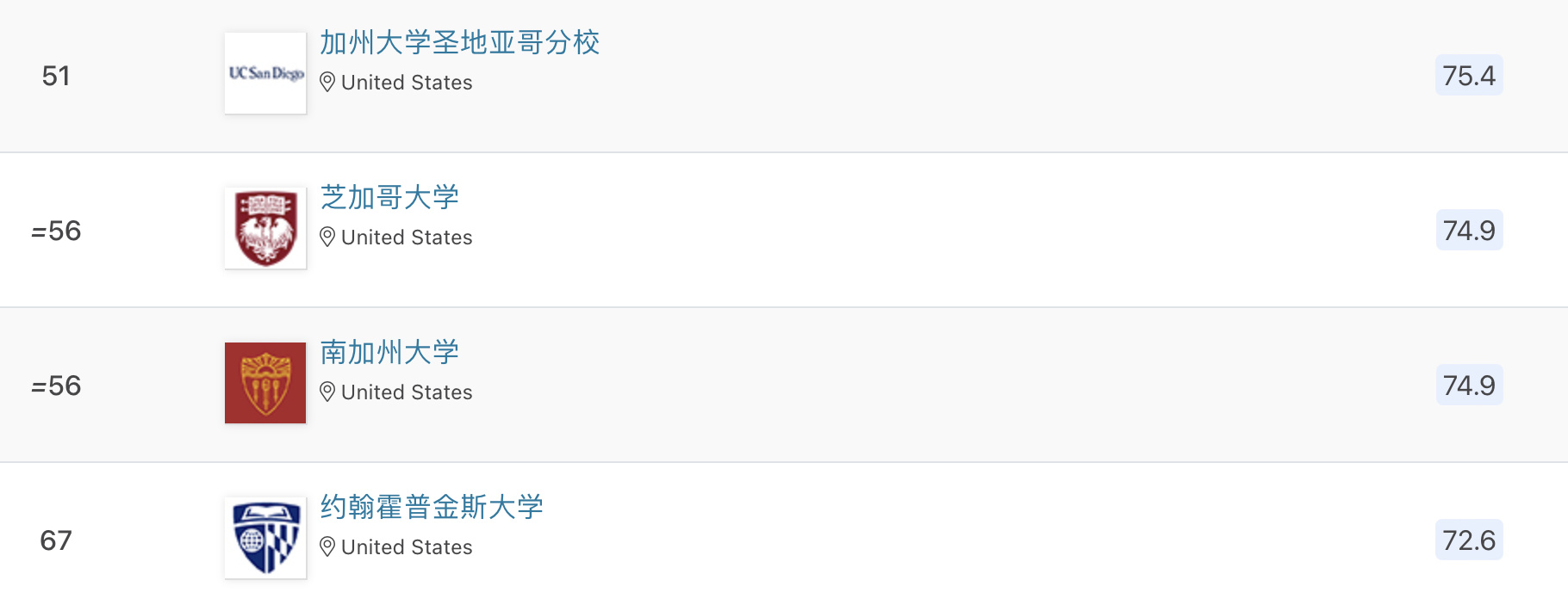 諾貝爾獎花落AI，計算機相關(guān)專業(yè)留學哪家強