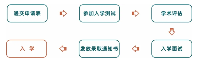 2024年優(yōu)藤國際教育招生簡章 2024年優(yōu)藤國際教育招生簡章