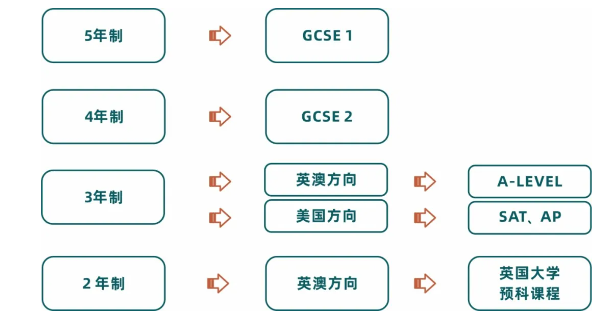 2024年優(yōu)藤國際教育招生簡章 2024年優(yōu)藤國際教育招生簡章