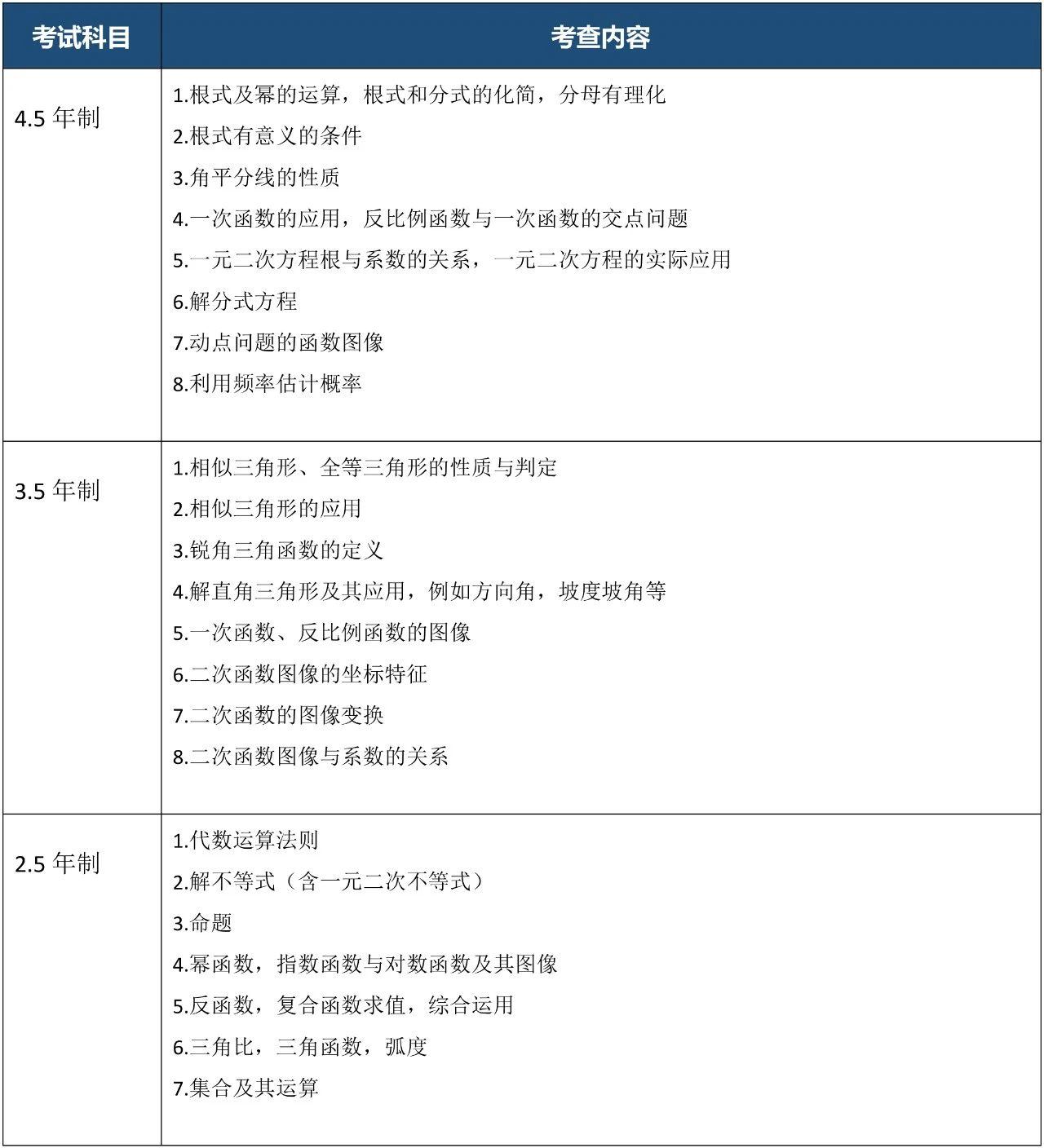 上?？茦驀H高中2025年春季班招生簡章