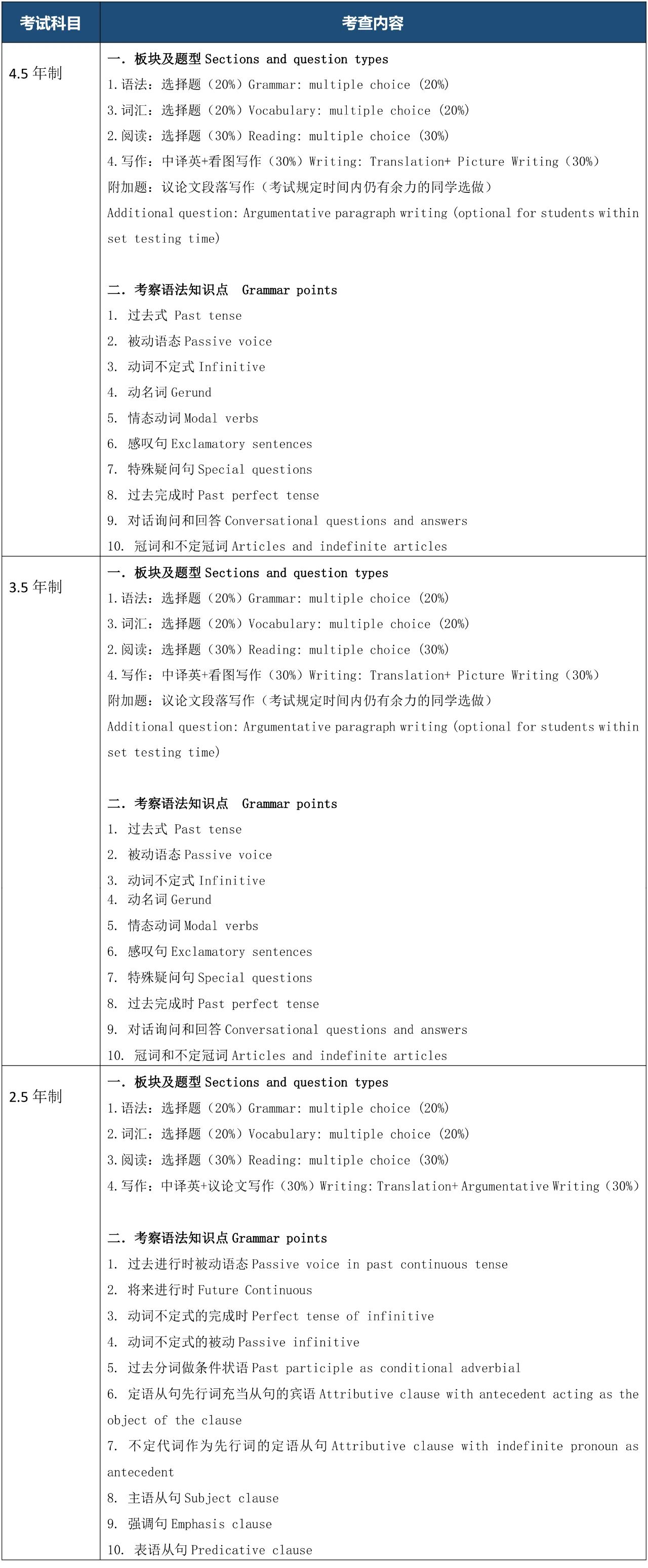 上?？茦驀H高中2025年春季班招生簡章